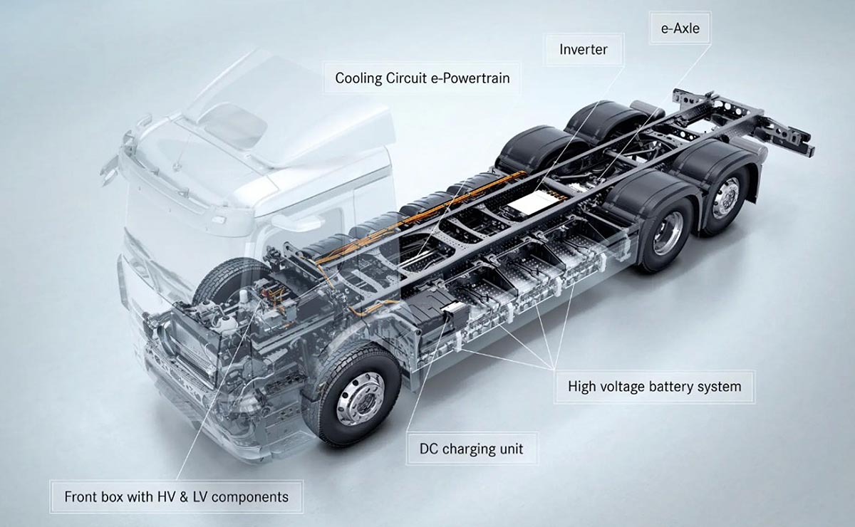 mercedes-benz-alquiler-camiones-electricos
