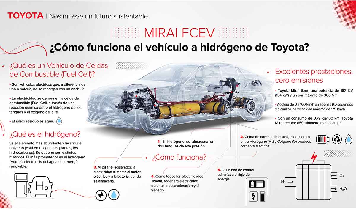 primer-camion-toyota-pila-de-combustible-de-hidrogeno