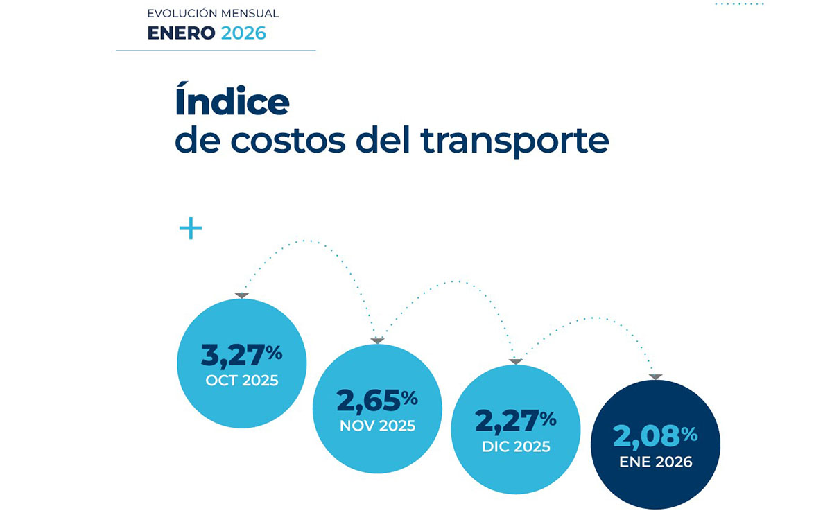 costos-del-transporte-enero-2026