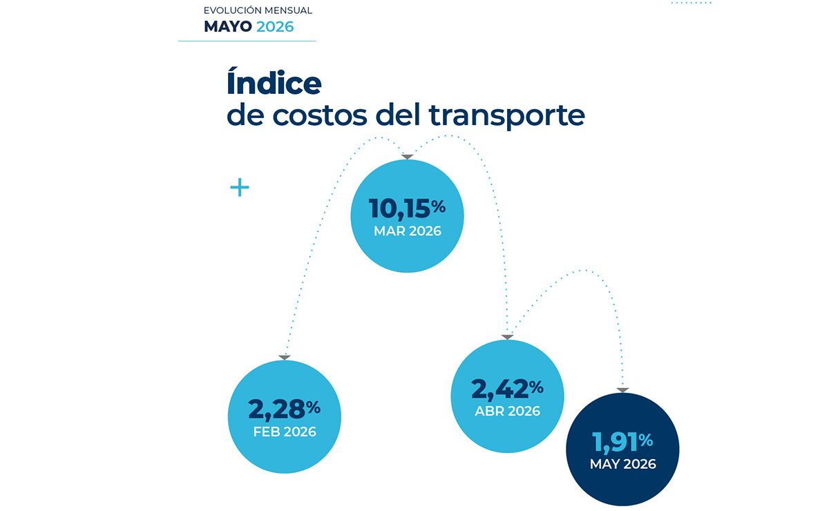 costos-del-transporte-mayo-2026-argentina