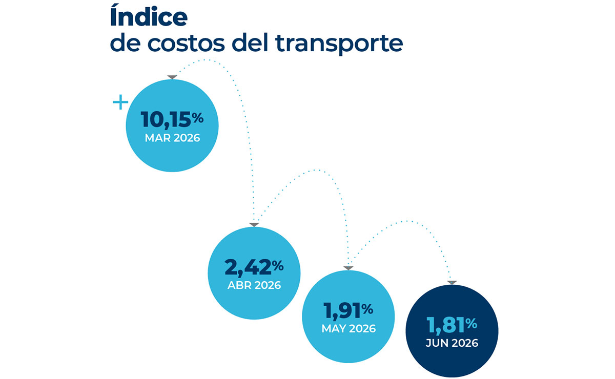 costos-del-transporte-junio-2026-argentina