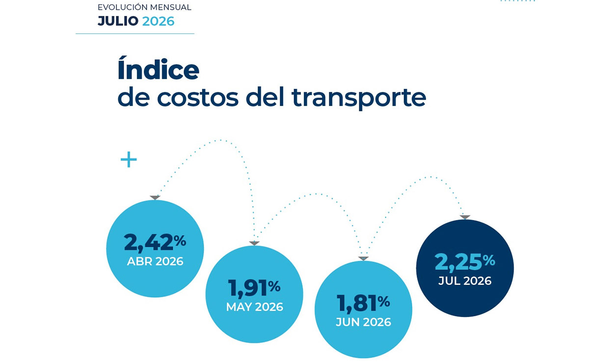 costos-del-transporte-julio-2026