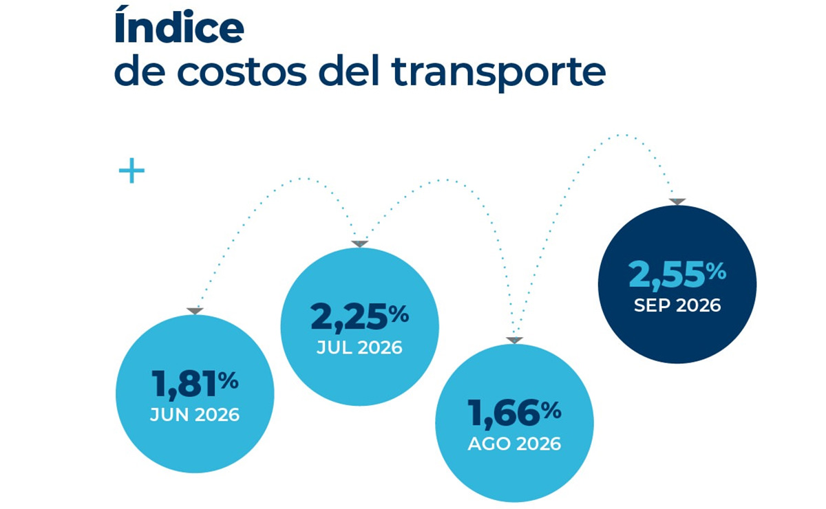costos-del-transporte-septiembre-2026