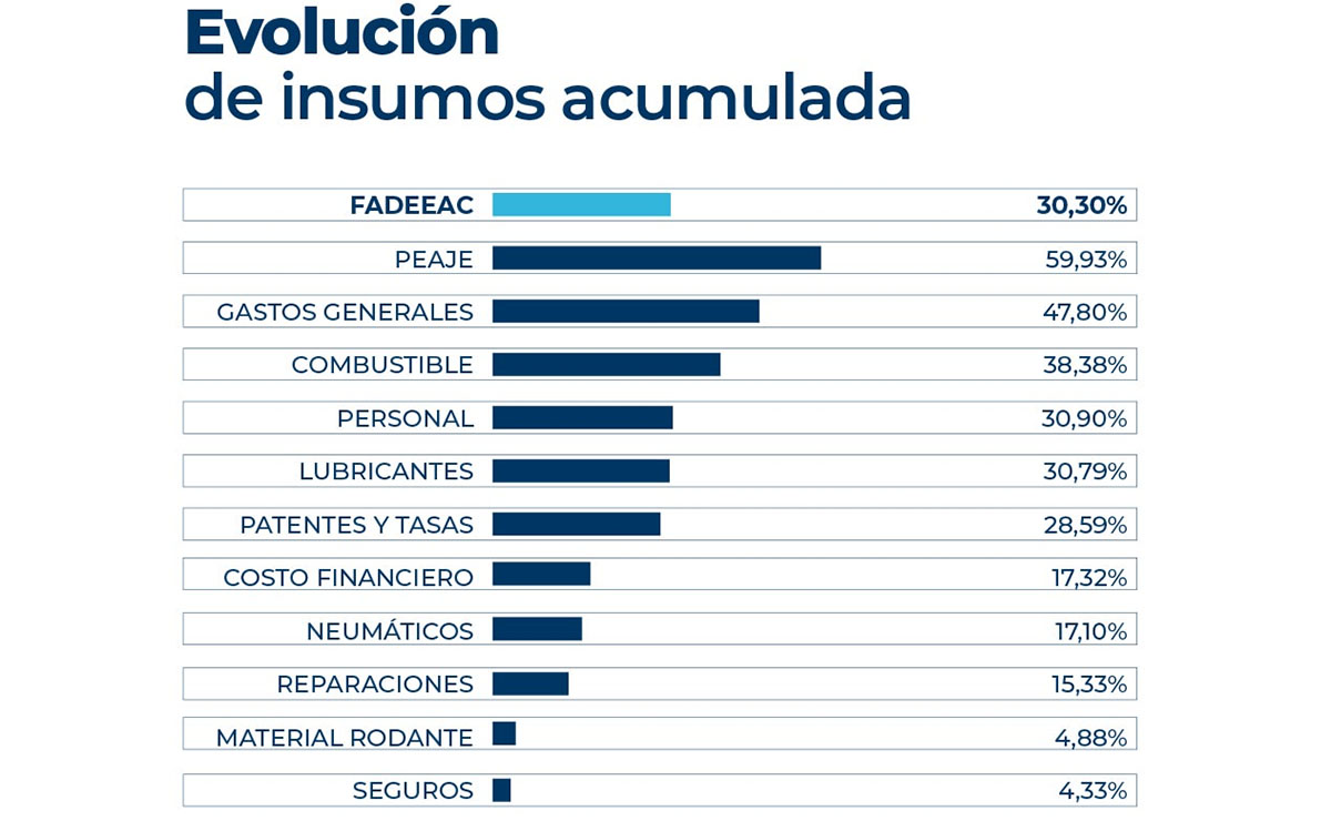 costos-del-transporte-septiembre-2026